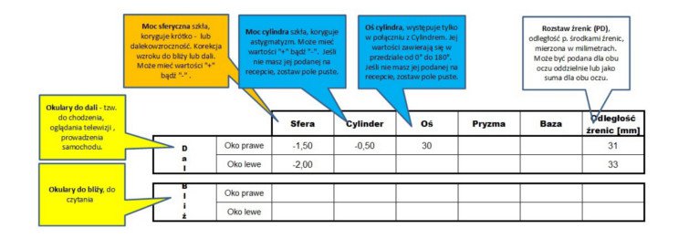 Recepta na okulary jak odczytać moce szkieł okularowych Jak czytać receptę okularową
