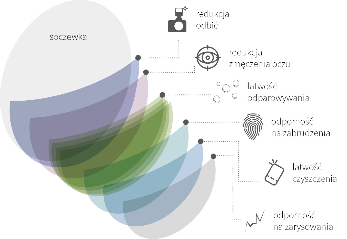 Okulary do komputera z antyrefleksem i filtrem światła niebieskiego