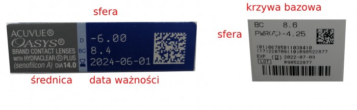 Oznaczenia soczewek kontaktowych